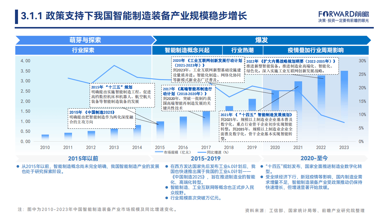 2024中国智能制造装备产业发展机遇蓝皮书 智能基础制造装备销售迎来战略窗口期