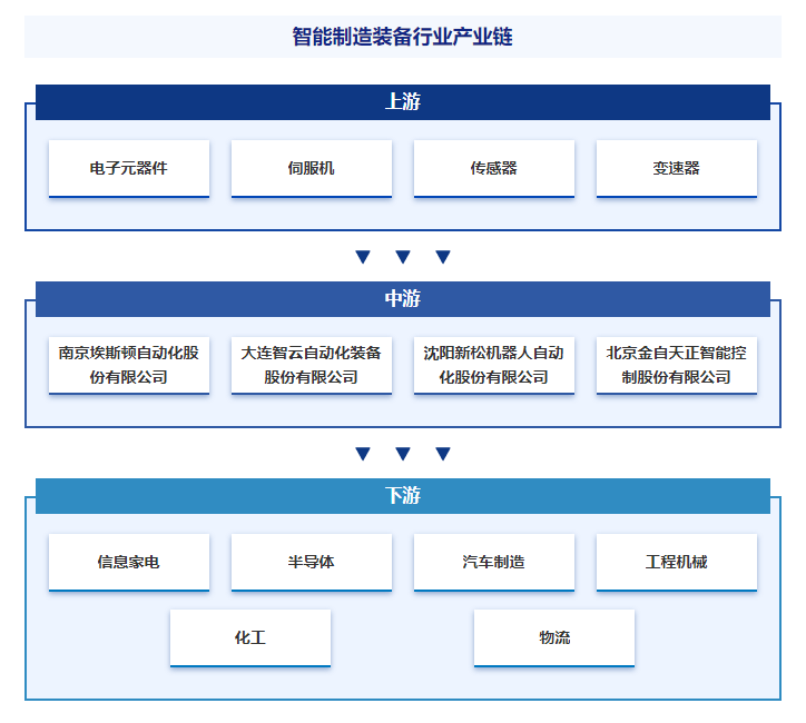 智能制造装备 产业链知识图谱与产业百科