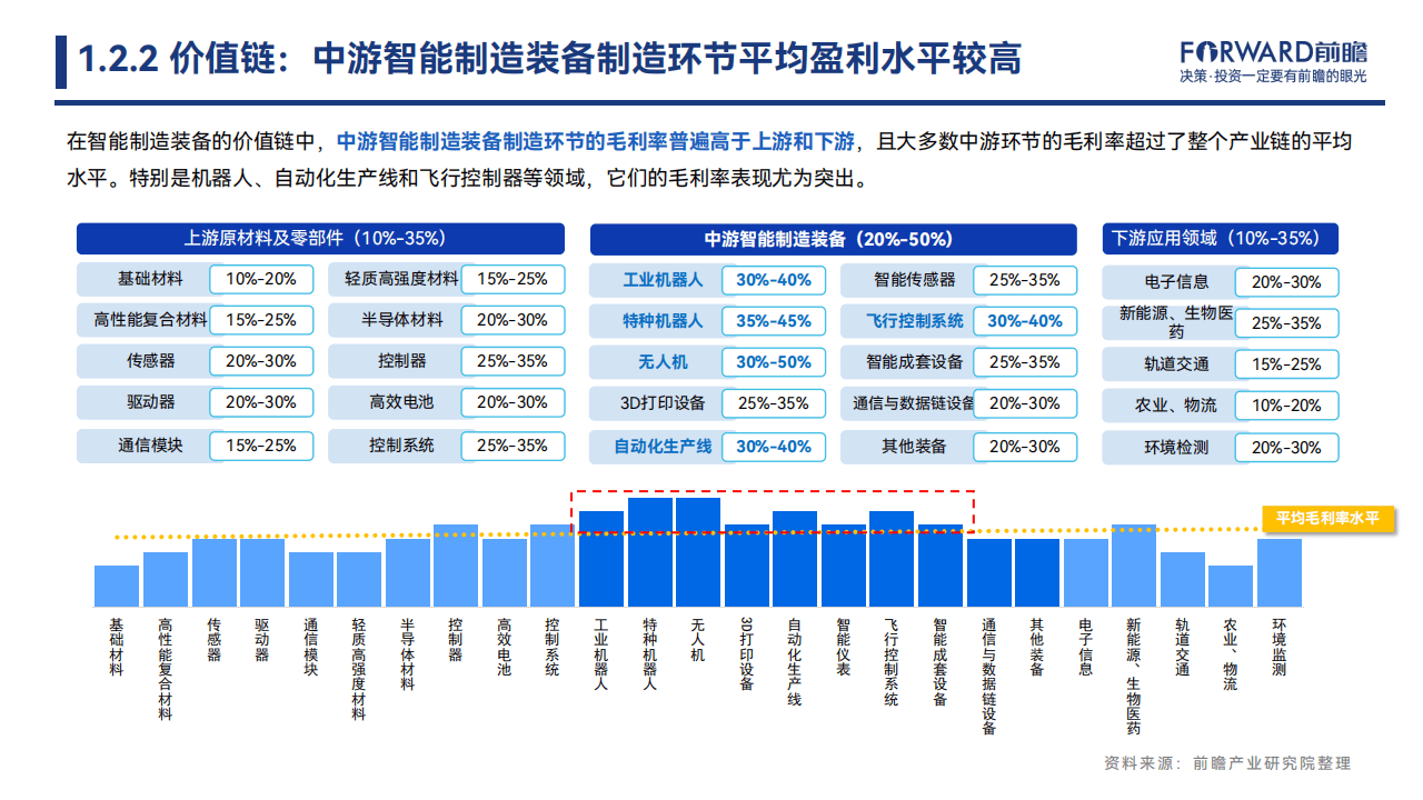 2024中国智能制造装备产业发展机遇蓝皮书 现状、趋势与智能基础制造装备销售研究