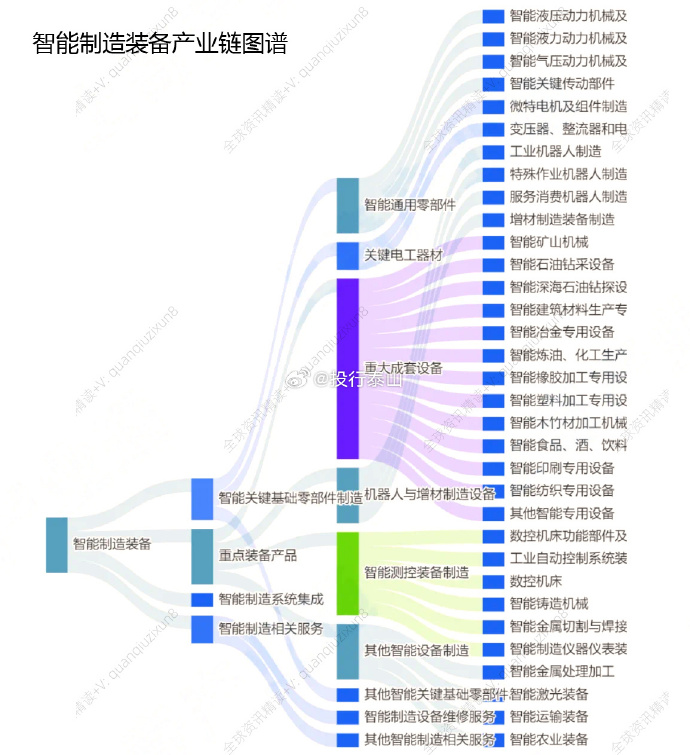 智能制造装备产业链图谱与智能基础制造装备销售洞察
