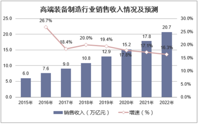 2018年我国装备制造业发展前景分析 未来将趋向于绿色智能化发展