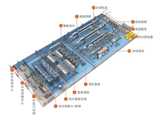 智造精品，引领中药煎制智能化新时代